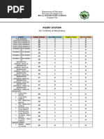 Intrams Point System