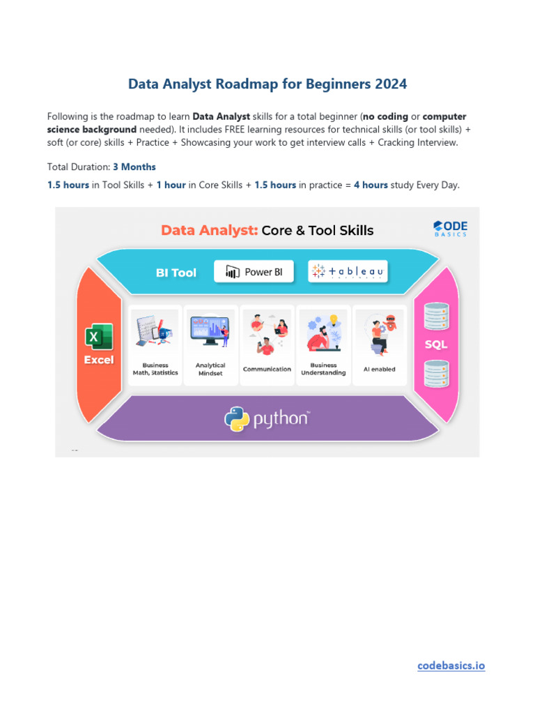 Data Analyst Roadmap 2024 | Download Free PDF | Microsoft Excel | Linked In
