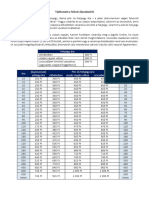 Tajekoztato A Felarak Dijszabasarol Tovabba Az Eloveteli Kedvezmenyes Helyjeggyel Igenybe Nem Veheto Vonatokrol 2021. Aprilis 11-Tol