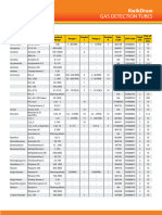 KwikDraw Gas Tube List 2019