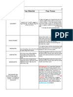 BRC Products Prep. Format