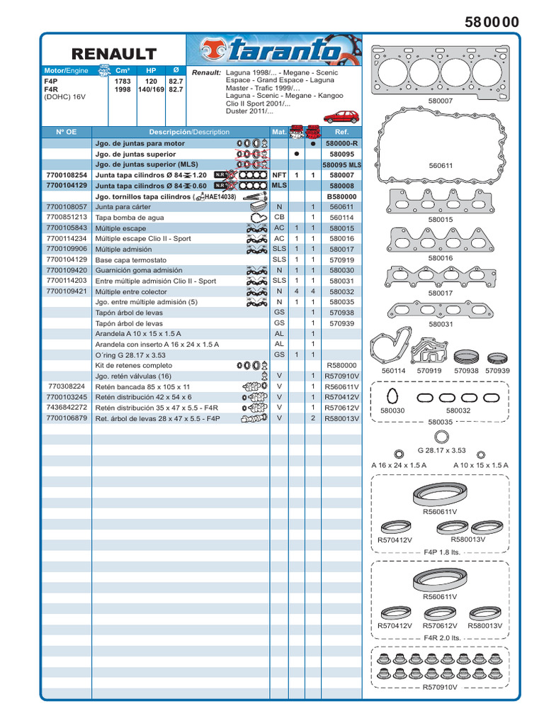 Renault: Motor/Engine CM HP Ø | PDF