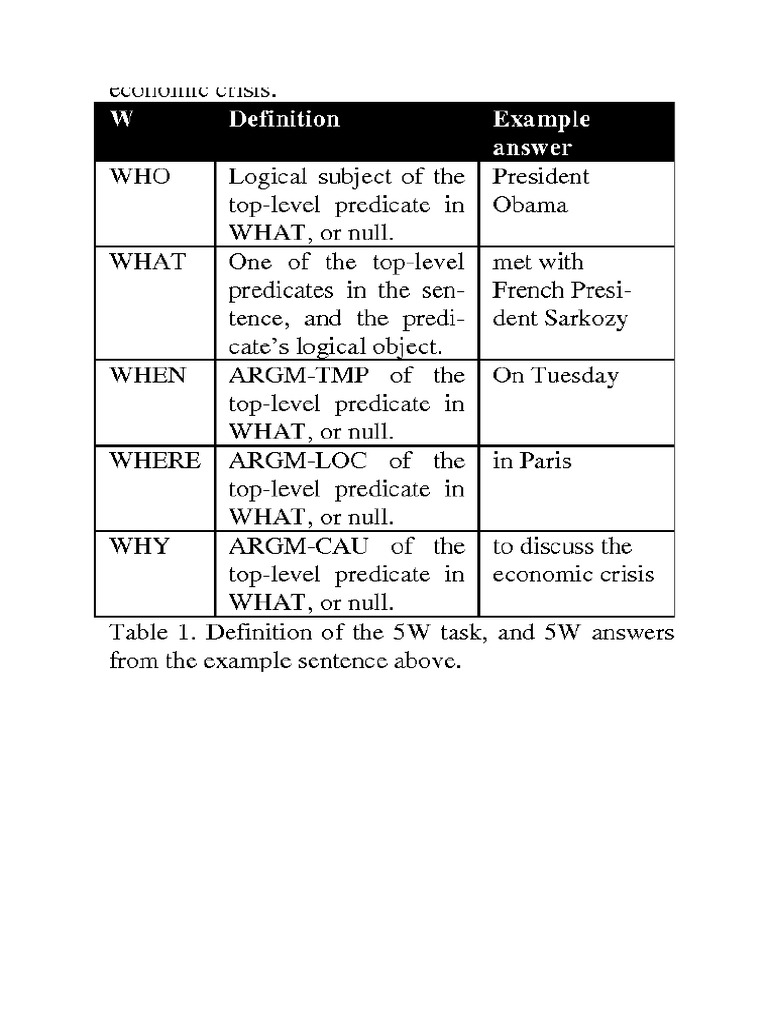 Who What When Where Why How | PDF