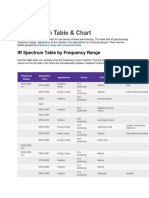 IR Spectrum Table and Chart