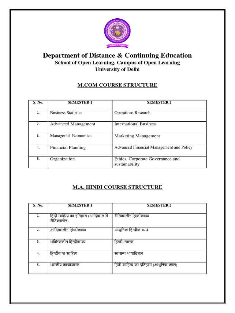 M.Com, M.A. Hindi, Sanskrit, Political Science Course Structures | PDF