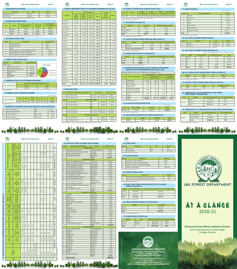 Pamplet ataglance 2020 21 pdf land management agriculture