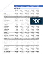 Maruti Suzuki Financial Modelling