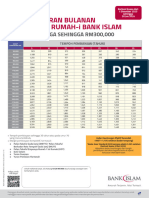 Monthly Instalment RUMAH BERHARGA SEHINGGA RM300000