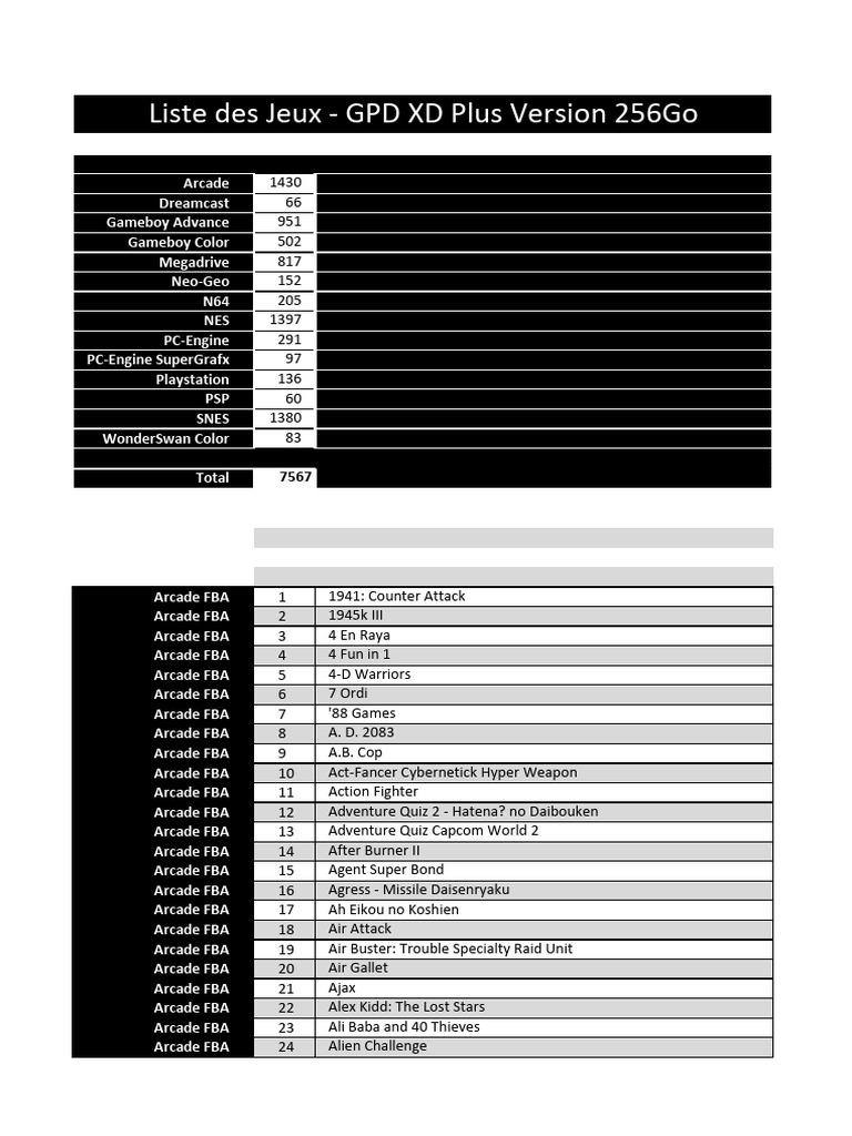 GPD XD Liste Jeux 256GB - Copie | PDF | History