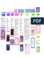 Mapa Conceptual-Contenido 12