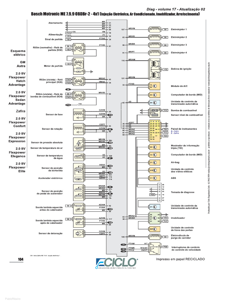 Esquema el trico astra todos os sguimentos pdf