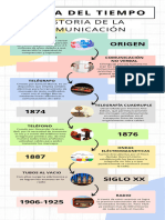 Linea Del Tiempo Comunicación