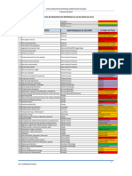 Lista de Requerimientos Status AC