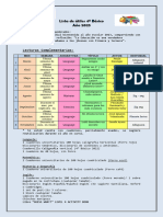 Lista de Utiles 4o Basico 2023