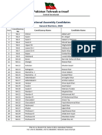 National Assembly - List of PTI Candidates GE2024