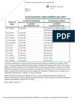 La Frecuencia Respiratoria y La Frecuencia Cardíaca Normal en Los Niños