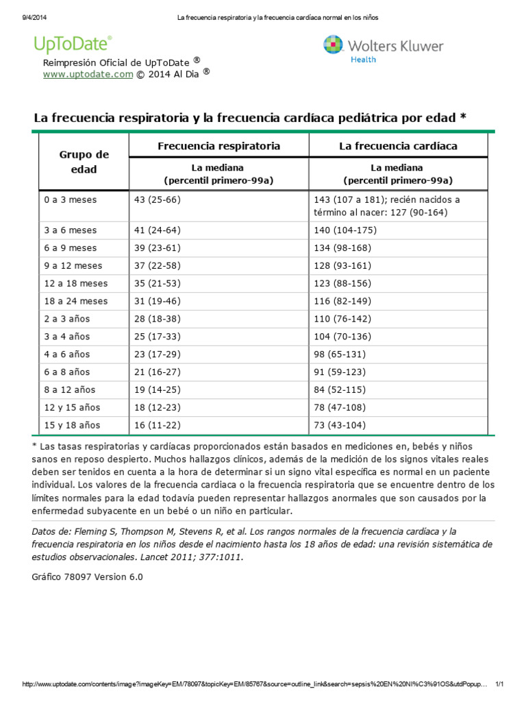 La Frecuencia Respiratoria y La Frecuencia Cardíaca Normal en Los Niños