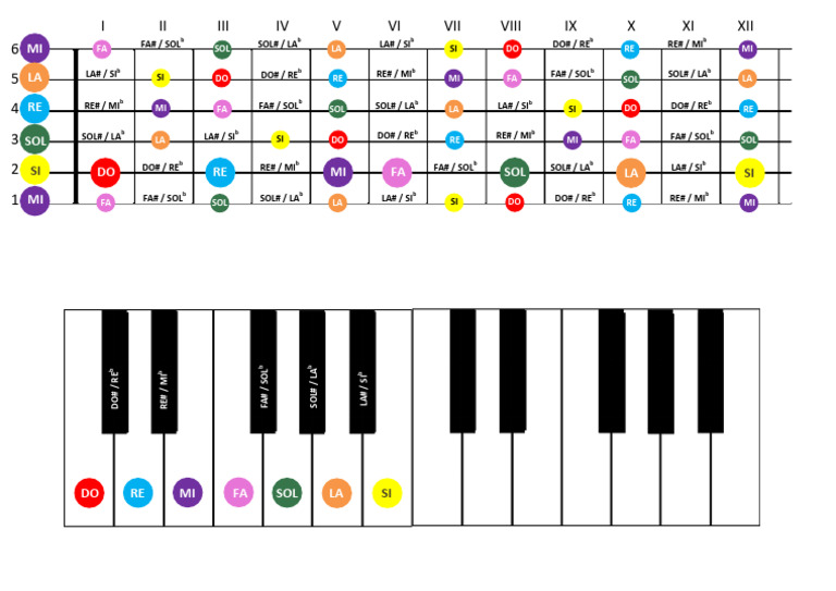 Ubicacion y Nombre de Las Notas en Guitarra y Piano | PDF ...