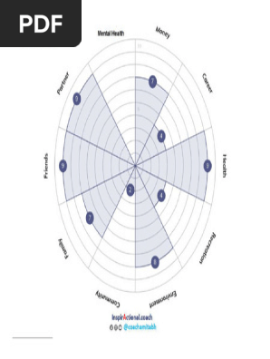 Wheel of Life