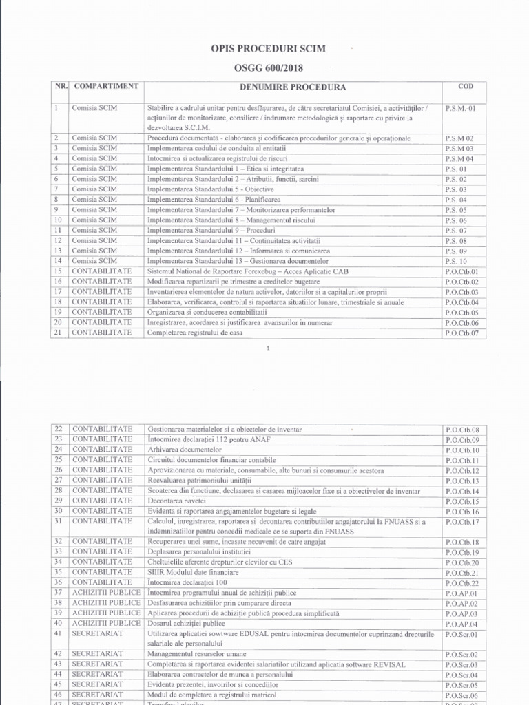 Opis Proceduri SCIM | PDF