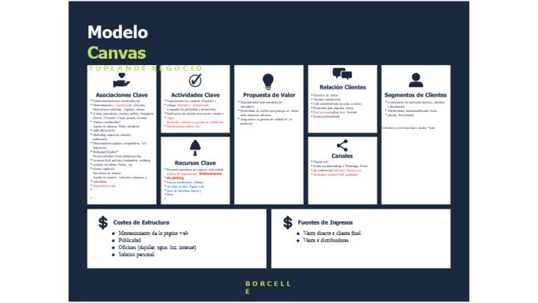 Asociaciones Clave en Modelo Canvas | PDF | Business | Economias