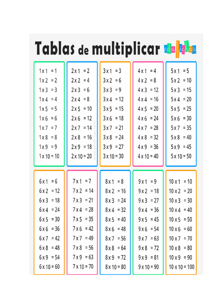 Tablas_Multiplicar_Imprimir. PDF