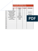 Daftar Obat Emergenci Ugd