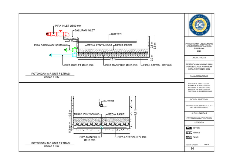 Detail Gutter dalam Perencanaan Air | PDF