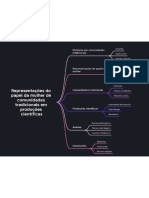 Representações do papel da mulher de comunidades tradicionais em produções científicas