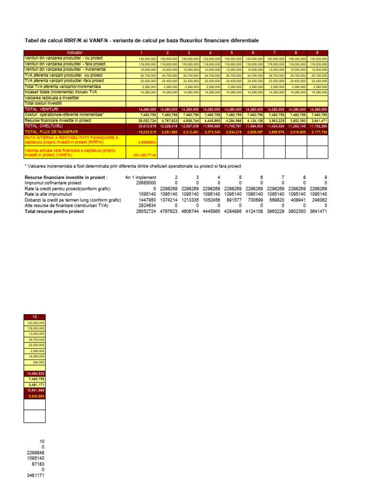 Calculul RIR Si VAN - Revizuita Pentru RRFK | PDF