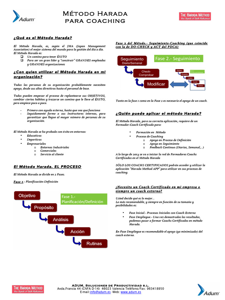 Método Harada para Coaching Efectivo | PDF | Economias | Informática