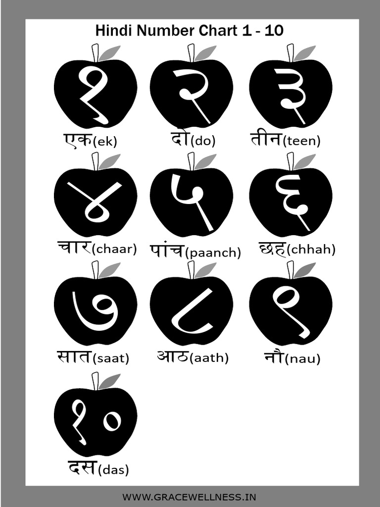 Hindi numbers chart pdf