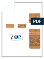 Estructura Del Sector Público.