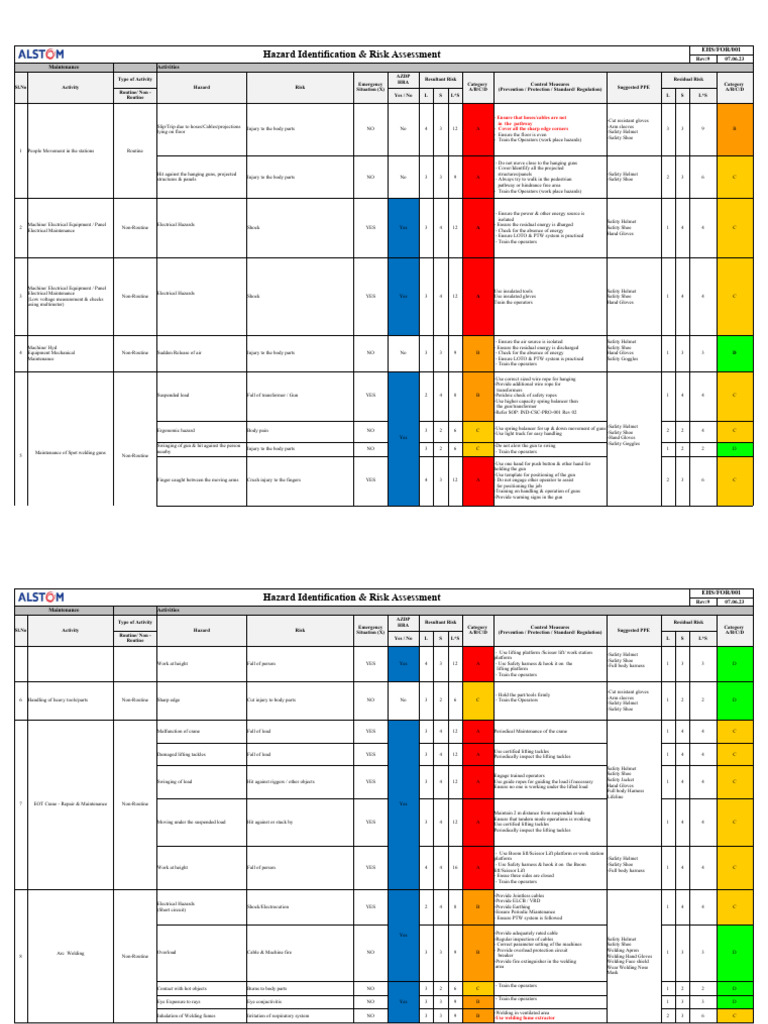 Facility Risk Assessment 2023 (1) PDF Personal Protective Equipment Welding