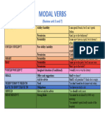 Grammar - Modal Verbs Grid