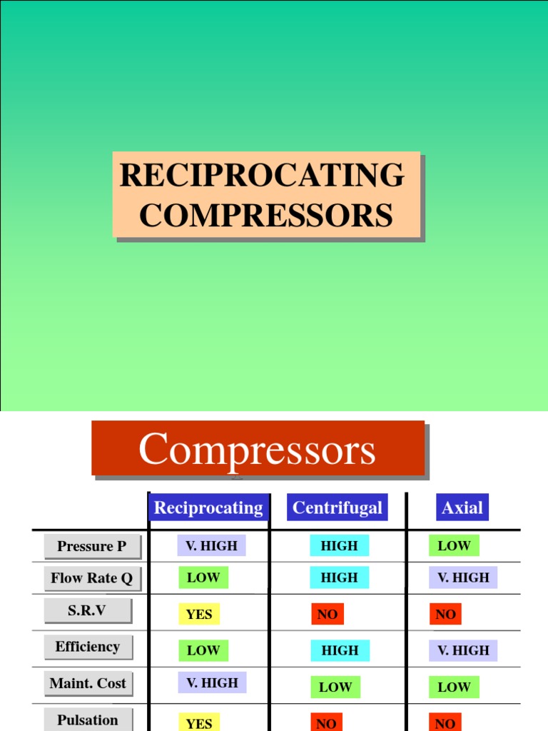 Reciprocating Compressor PDF
