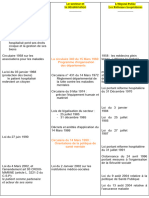 Tableau Général Des Lois Sanitaires Et Médico-Sociales