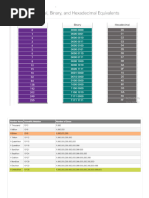 Ccna Class 3