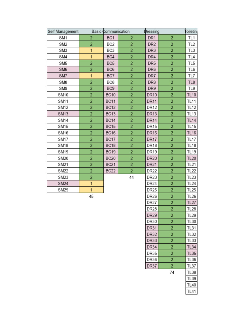 AFLS Scoring Grid Fillable Template PDF