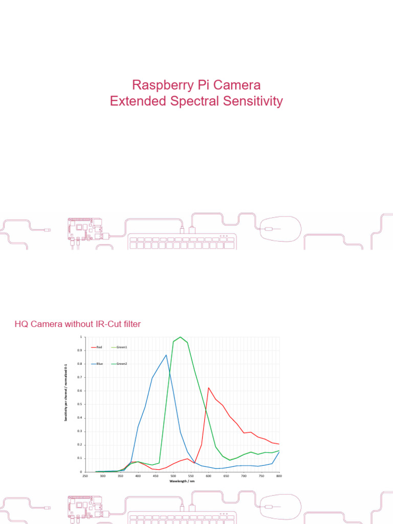 Camera Extended Spectral Sensitivity | PDF