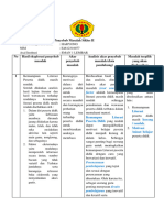 LK 1.3 Penentuan Penyebab Akar Masalah Siklus II