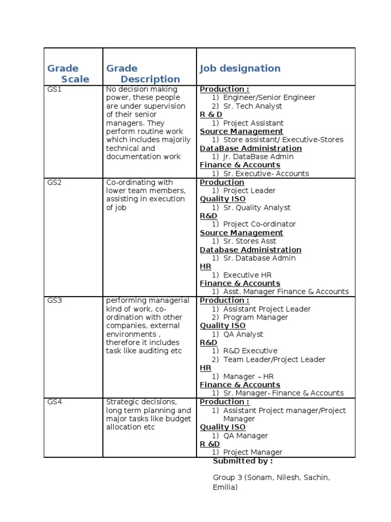 Grade Structure and Job Designations | PDF
