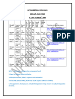 H 2021 5TH Sem Nptel Certification Links-1