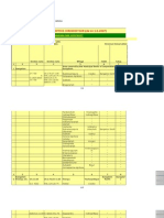 Bangalore District Details