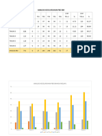 Analisis Keseluruhan PBD BM