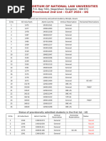 Consortium of National Law Universities: Provisional 2nd List - CLAT 2024 - UG