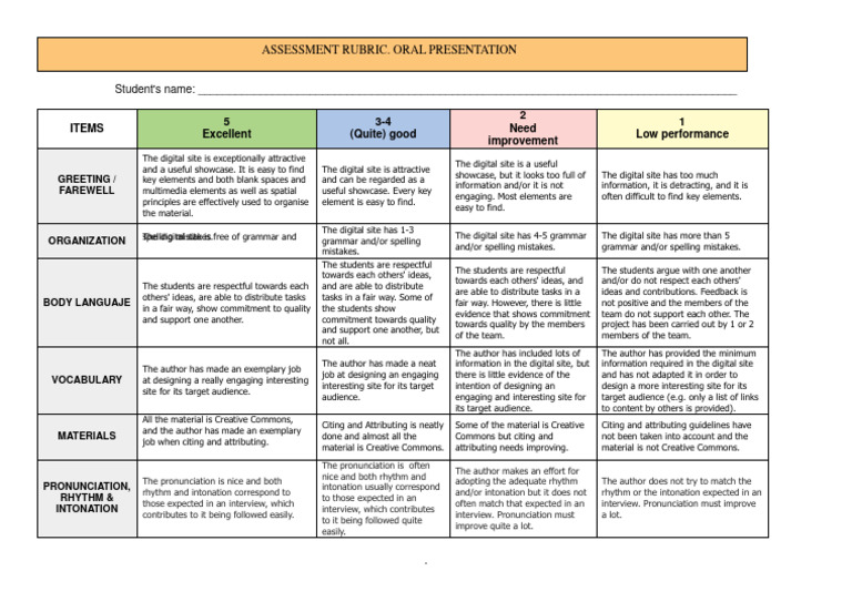 Oral Presentation Assessment Rubric | PDF | Communication | Cognition