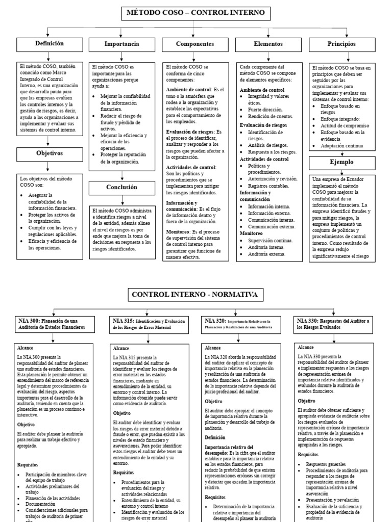 Unidad 3 - Modelo Coso - Control Interno | PDF | Auditoría | Contralor
