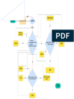 Flow Chart For Phase End Project Vaccination Center