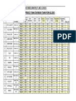 Feeder Wise Loss 02-2021